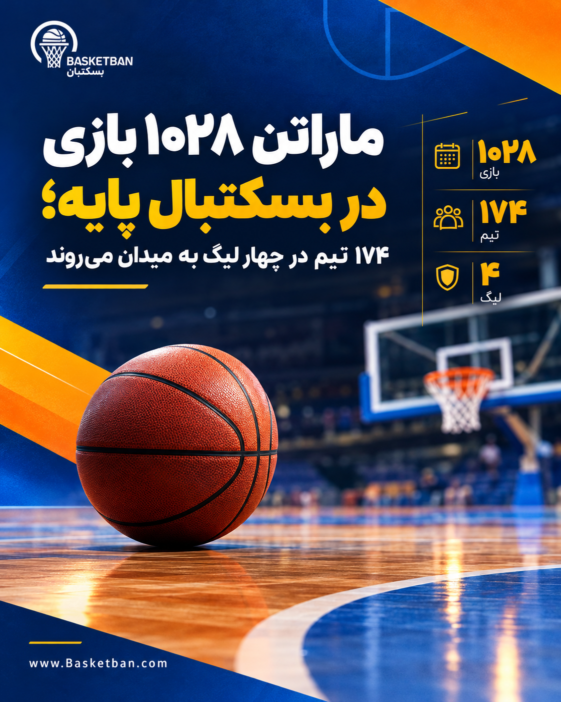 ماراتن 1028 بازی در بسکتبال پایه؛ 174 تیم در چهار لیگ به میدان می‌روند